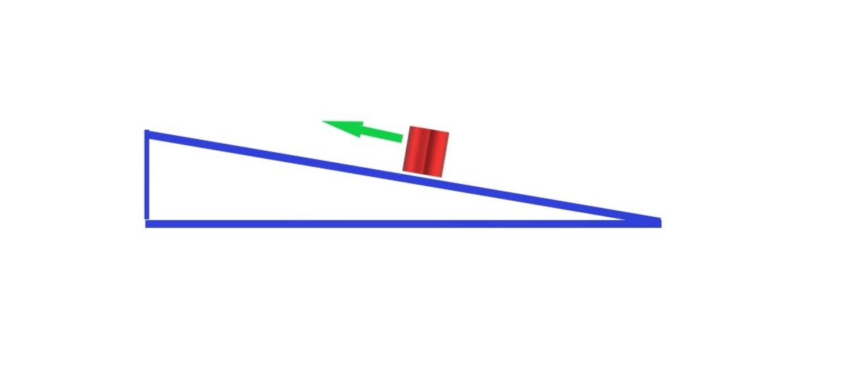 29 Facts About Mechanical Advantage