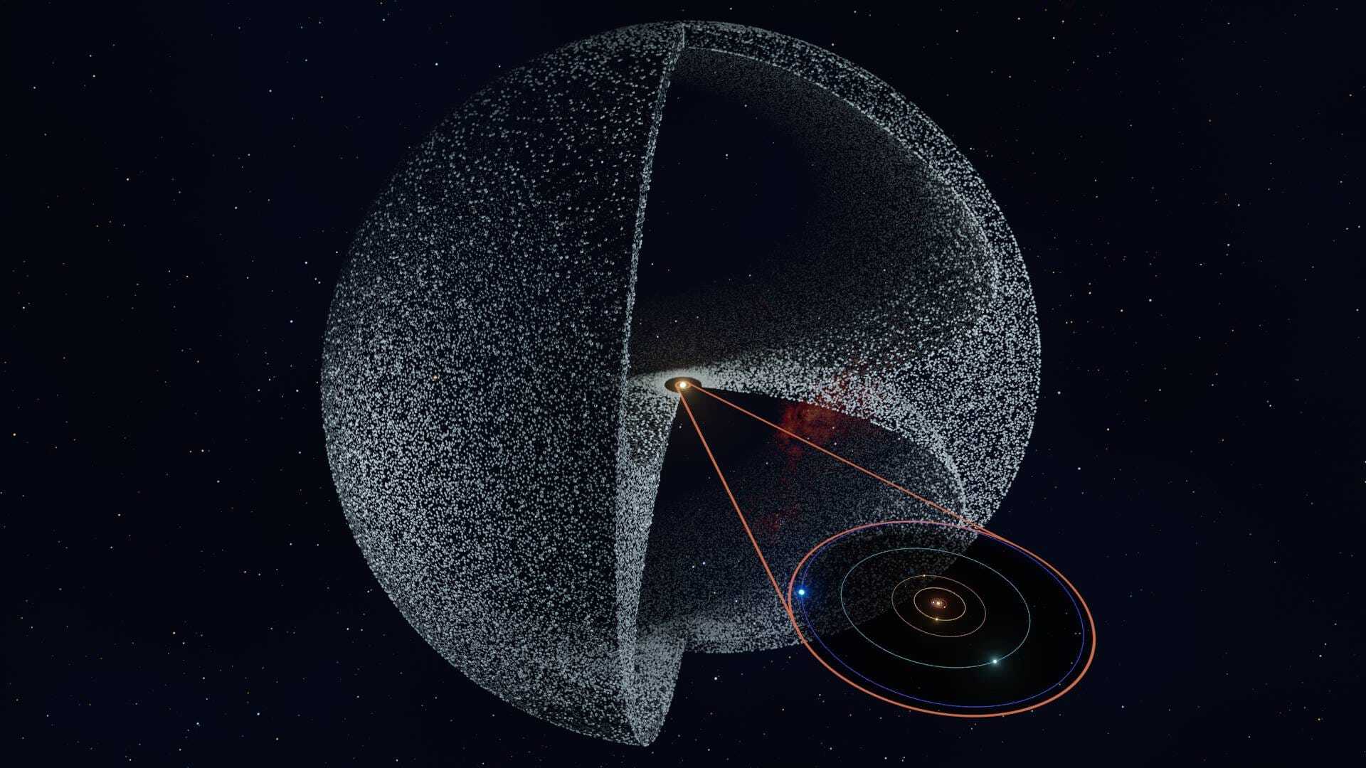 25 Facts About Oort Cloud