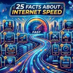 25 Facts About Internet Speed That Help Explain Modern Broadband